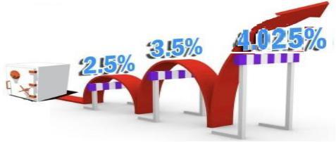 顶额预定利率!金主们快来科普一下!