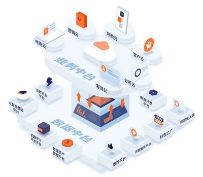 官宣 | WakeData惟客数据完成2500万美元B+轮融资,由腾讯、红杉中国领投